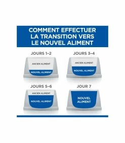 HILL'S Pet Nutrition Pâtée ADULT POULET Chien 12x370g - Science Plan -alimentation chats boutique adult poulet chien 12x370g science plan 2