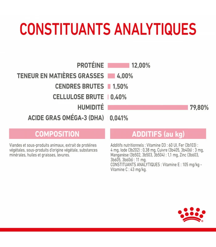 ROYAL CANIN CAT KITTEN BOUCHEE EN GELEE 12 X 85G 5 ROYAL CANIN CAT KITTEN BOUCHEE EN GELEE 12 X 85G – Image 5