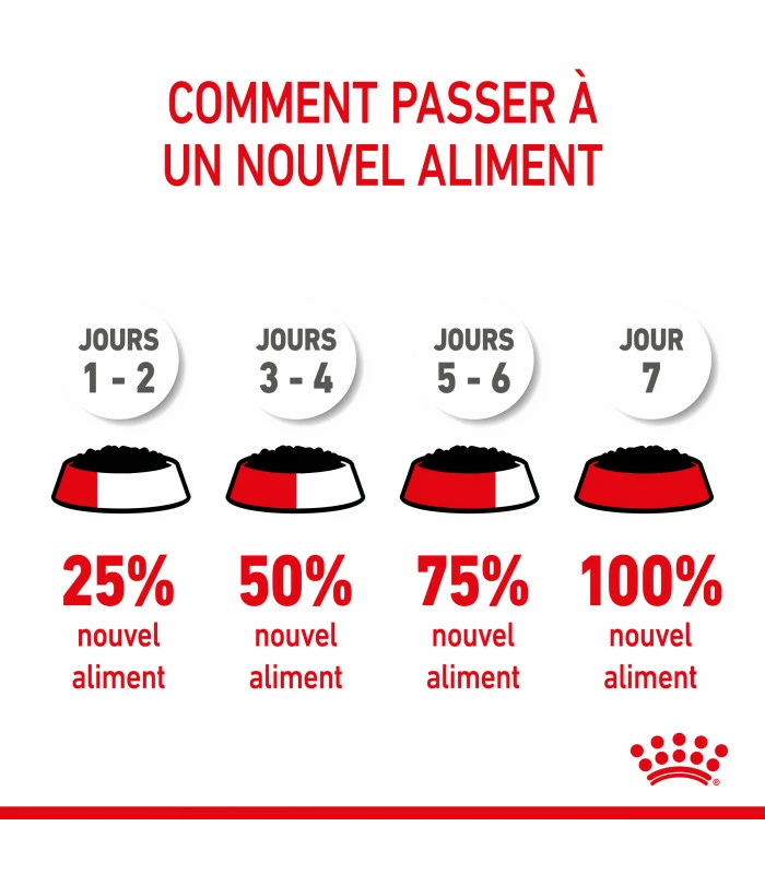 ROYAL CANIN CAT KITTEN BOUCHEE EN GELEE 12 X 85G 7 ROYAL CANIN CAT KITTEN BOUCHEE EN GELEE 12 X 85G – Image 7