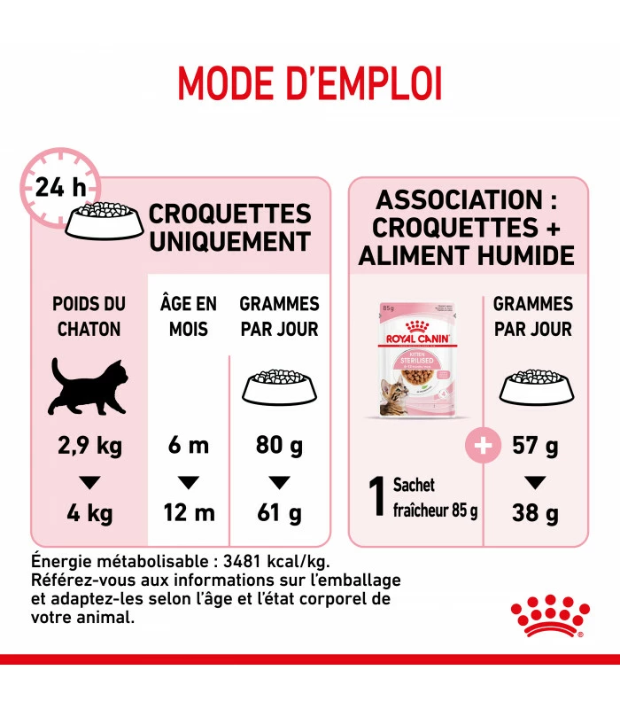 ROYAL CANIN Cat Kitten Stérilisé 2 Kg 6 ROYAL CANIN Cat Kitten Stérilisé 2 Kg – Image 6