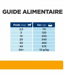 HILL'S Pet Nutrition Croquettes C/D MULTICARE + METABOLIC Chien Sac 1.5 Kg - Prescription Diet -alimentation chats boutique cd multicare metabolic chien sac 2 kg prescription diet 7