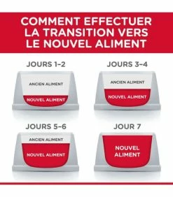 HILL'S Pet Nutrition Croquettes ADULT LIGHT POULET Chat Sac 10 Kg - Science Plan -alimentation chats boutique croquettes adult light poulet chat sac 10 kg science plan 2