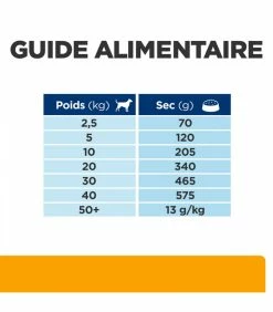 HILL'S Pet Nutrition Croquettes C/D MULTICARE + METABOLIC Chien Sac 12 Kg - Prescription Diet 16 HILL'S Pet Nutrition Croquettes C/D MULTICARE + METABOLIC Chien Sac 12 Kg - Prescription Diet -alimentation chats boutique croquettes cd multicare metabolic chien sac 12 kg prescription diet 7