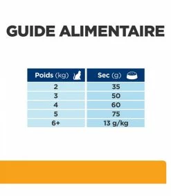 HILL'S Pet Nutrition Croquettes C/D MULTICARE POULET Chat Sac 1.5 Kg - Prescription Diet -alimentation chats boutique croquettes cd multicare poulet chat sac 1 5 kg prescription diet 7