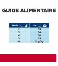 HILL'S Pet Nutrition Croquettes C/D URINARY STRESS MULTICARE POISSON Chat Sac 1.5 Kg - Prescription Diet -alimentation chats boutique croquettes cd urinary stress multicare poisson chat sac 15 kg prescription diet 7