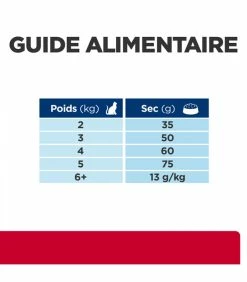 HILL'S Pet Nutrition Croquettes C/D URINARY STRESS MULTICARE POULET Chat Sac 8 Kg - Prescription Diet -alimentation chats boutique croquettes cd urinary stress multicare poulet chat sac 8 kg prescription diet 7
