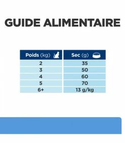 HILL'S Pet Nutrition Croquettes D/D FOOD SENSITIES CANARD & PETITS POIS Chat Sac 1.5 Kg - Prescription Diet -alimentation chats boutique croquettes dd food sensities canard petits pois chat sac 1 5 kg prescription diet 7