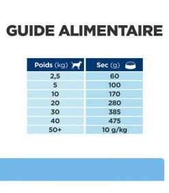 HILL'S Pet Nutrition Croquettes DERM DEFENSE Chien Sac 12 Kg - Prescription Diet -alimentation chats boutique croquettes derm defense chien sac 12 kg prescription diet 7