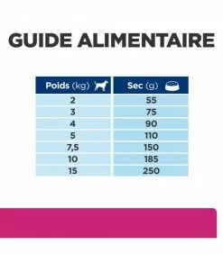 HILL'S Pet Nutrition Croquettes GASTROINTESTINAL BIOME MINI Chien Sac 3 Kg - Prescription Diet 14 HILL'S Pet Nutrition Croquettes GASTROINTESTINAL BIOME MINI Chien Sac 3 Kg - Prescription Diet -alimentation chats boutique croquettes gastrointestinal biome mini chien sac 3 kg prescription diet 6