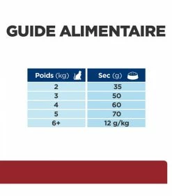 HILL'S Pet Nutrition Croquettes I/D DIGESTIVE Chat Et Chaton Sac 1.5 Kg - Prescription Diet -alimentation chats boutique croquettes id digestive chat et chaton sac 1 5 kg prescription diet 16