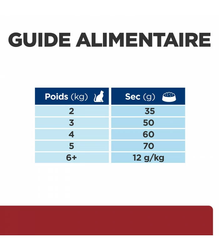 HILL'S Pet Nutrition Croquettes I/D DIGESTIVE Chat Et Chaton Sac 8 Kg - Prescription Diet 8 HILL'S Pet Nutrition Croquettes I/D DIGESTIVE Chat Et Chaton Sac 8 Kg - Prescription Diet – Image 8