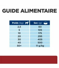 HILL'S Pet Nutrition Croquettes I/D DIGESTIVE POULET Chien Et Chiot Sac 4 Kg - Prescription Diet 16 HILL'S Pet Nutrition Croquettes I/D DIGESTIVE POULET Chien Et Chiot Sac 4 Kg - Prescription Diet -alimentation chats boutique croquettes id digestive poulet chien et chiot sac 4 kg prescription diet 7