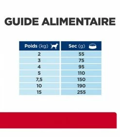 HILL'S Pet Nutrition Croquettes I/D STRESS DIGESTIVE MINI Chien Sac 1 Kg - Prescription Diet -alimentation chats boutique croquettes id stress digestive mini chien sac 1 kg prescription diet 7