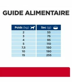 HILL'S Pet Nutrition Croquettes I/D STRESS DIGESTIVE MINI Chien Sac 3 Kg - Prescription Diet -alimentation chats boutique croquettes id stress digestive mini chien sac 3 kg prescription diet 6