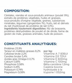 HILL'S Pet Nutrition Croquettes I/D STRESS DIGESTIVE MINI Chien Sac 3 Kg - Prescription Diet -alimentation chats boutique croquettes id stress digestive mini chien sac 3 kg prescription diet 7