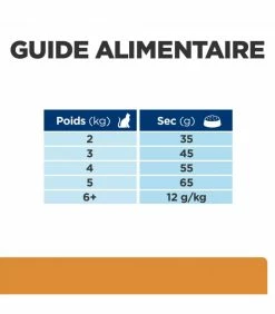 HILL'S Pet Nutrition Croquettes K/D J/D KIDNEY + MOBILITY POULET Chat Sac 3 Kg - Prescription Diet 13 HILL'S Pet Nutrition Croquettes K/D J/D KIDNEY + MOBILITY POULET Chat Sac 3 Kg - Prescription Diet -alimentation chats boutique croquettes kd jd kidney mobility poulet chat sac 3 kg prescription diet 12