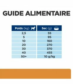 HILL'S Pet Nutrition Croquettes K/D KIDNEY Chien Sac 1.5 Kg - Prescription Diet -alimentation chats boutique croquettes kd kidney chien sac 1 5 kg prescription diet 6