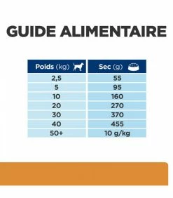 HILL'S Pet Nutrition Croquettes K/D KIDNEY Chien Sac 12 Kg - Prescription Diet 16 HILL'S Pet Nutrition Croquettes K/D KIDNEY Chien Sac 12 Kg - Prescription Diet -alimentation chats boutique croquettes kd kidney chien sac 12 kg prescription diet 7
