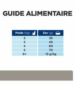 HILL'S Pet Nutrition Croquettes L/D LIVER CARE POULET Chat Sac 1.5 Kg - Prescription Diet -alimentation chats boutique croquettes ld liver care poulet chat sac 1 kg prescription diet 7