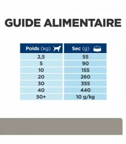 HILL'S Pet Nutrition Croquettes L/D LIVER Chien Sac 10 Kg - Prescription Diet 16 HILL'S Pet Nutrition Croquettes L/D LIVER Chien Sac 10 Kg - Prescription Diet -alimentation chats boutique croquettes ld liver chien sac 10 kg prescription diet 7