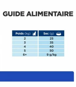 HILL'S Pet Nutrition Croquettes M/D DIABETES POULET Chat Sac 1.5 Kg - Prescription Diet 16 HILL'S Pet Nutrition Croquettes M/D DIABETES POULET Chat Sac 1.5 Kg - Prescription Diet -alimentation chats boutique croquettes md diabetes poulet chat sac 1 5 kg prescription diet 7