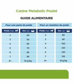 HILL'S Pet Nutrition Croquettes METABOLIC MINI POULET Chien Sac 1 Kg - Prescription Diet -alimentation chats boutique croquettes metabolic mini poulet chien sac 1 kg prescription diet 10