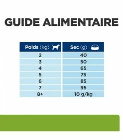 HILL'S Pet Nutrition Croquettes METABOLIC MINI POULET Chien Sac 6 Kg - Prescription Diet -alimentation chats boutique croquettes metabolic mini poulet chien sac 6 kg prescription diet 7