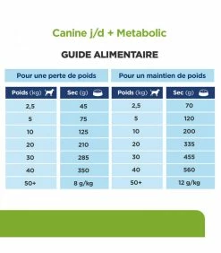 HILL'S Pet Nutrition Croquettes METABOLIC + MOBILITY POULET Chien Sac 4 Kg - Prescription Diet 18 HILL'S Pet Nutrition Croquettes METABOLIC + MOBILITY POULET Chien Sac 4 Kg - Prescription Diet -alimentation chats boutique croquettes metabolic mobility poulet chien sac 4 kg prescription diet 8