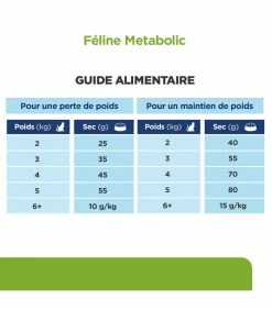 HILL'S Pet Nutrition Croquettes METABOLIC POULET Chat Sac 1.5 Kg - Prescription Diet -alimentation chats boutique croquettes metabolic poulet chat sac 1 5 kg prescription diet 7