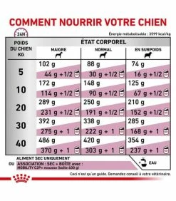 ROYAL CANIN Croquettes MOBILITY SUPPORT Chien Sac 12 Kg - Veterinary Health Nutrition 8 ROYAL CANIN Croquettes MOBILITY SUPPORT Chien Sac 12 Kg - Veterinary Health Nutrition -alimentation chats boutique croquettes mobility support chien sac 12 kg veterinary health nutrition 3