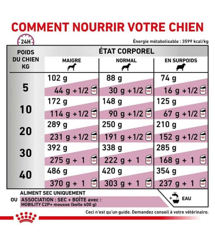 ROYAL CANIN Croquettes MOBILITY SUPPORT Chien Sac 12 Kg - Veterinary Health Nutrition 4 ROYAL CANIN Croquettes MOBILITY SUPPORT Chien Sac 12 Kg - Veterinary Health Nutrition â Image 4
