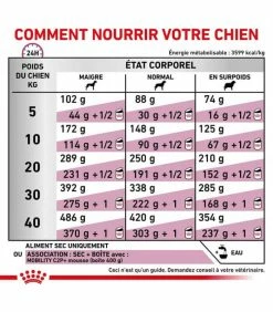 ROYAL CANIN Croquettes MOBILITY SUPPORT Chien Sac 2 Kg - Veterinary Health Nutrition -alimentation chats boutique croquettes mobility support chien sac 2 kg veterinary health nutrition 3