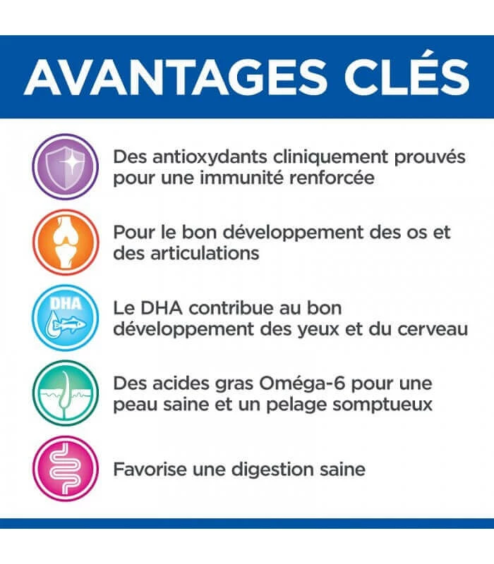 HILL'S Pet Nutrition Croquettes PUPPY GROWTH MEDIUM POULET Chien Sac 10 Kg - Vet Essentials 3 HILL'S Pet Nutrition Croquettes PUPPY GROWTH MEDIUM POULET Chien Sac 10 Kg - Vet Essentials – Image 3