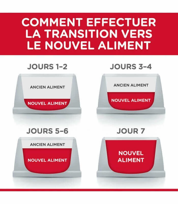 HILL'S Pet Nutrition Croquettes PUPPY MEDIUM POULET Sac 14 Kg Chiot - Science Plan 3 HILL'S Pet Nutrition Croquettes PUPPY MEDIUM POULET Sac 14 Kg Chiot - Science Plan – Image 3