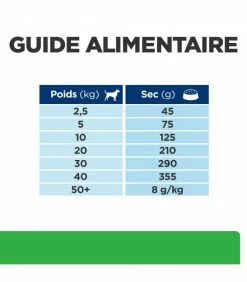 HILL'S Pet Nutrition Croquettes R/D WEIGHT LOSS Chien Sac 10 Kg - Prescription Diet -alimentation chats boutique croquettes rd weight loss chien sac 10 kg prescription diet 6