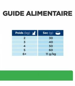 HILL'S Pet Nutrition Croquettes R/D WEIGHT LOSS POULET Chat Sac 1.5 Kg - Prescription Diet -alimentation chats boutique croquettes rd weight loss poulet chat sac 15 kg prescription diet 7