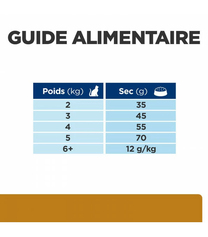 HILL'S Pet Nutrition Croquettes S/D URINARY POULET Chat Sac 1.5 Kg - Prescription Diet 8 HILL'S Pet Nutrition Croquettes S/D URINARY POULET Chat Sac 1.5 Kg - Prescription Diet â Image 8