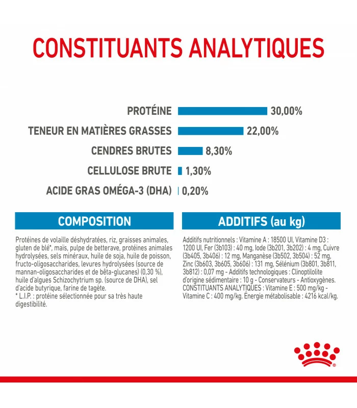 ROYAL CANIN Croquettes STARTER MEDIUM Chien Sac 15 Kg - Veterinary Care Nutrition 6 ROYAL CANIN Croquettes STARTER MEDIUM Chien Sac 15 Kg - Veterinary Care Nutrition – Image 6