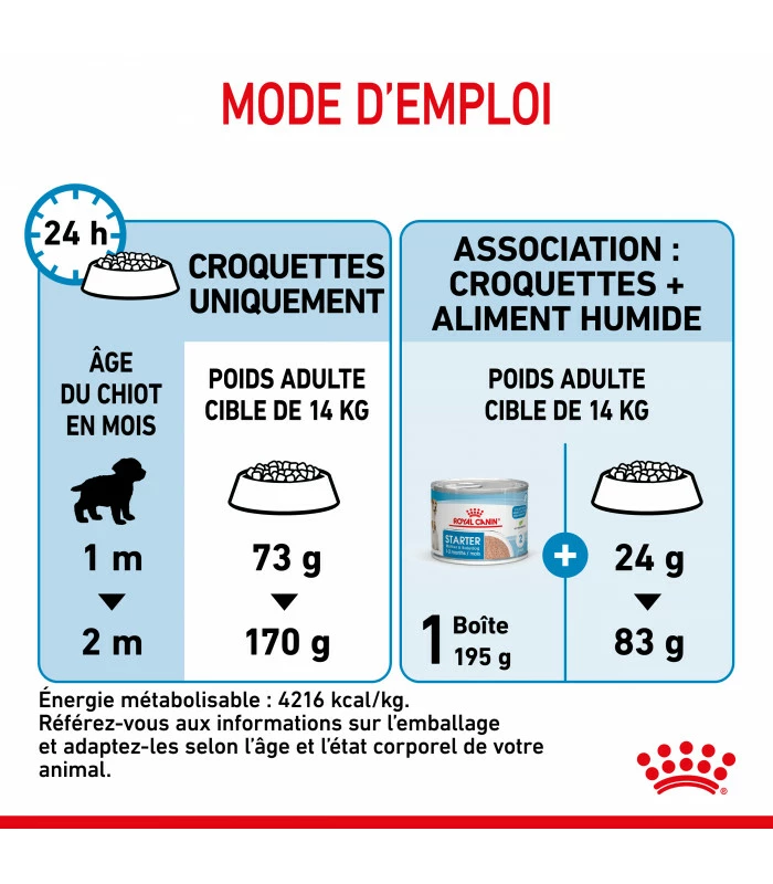ROYAL CANIN Croquettes STARTER MEDIUM Chien Sac 15 Kg - Veterinary Care Nutrition 7 ROYAL CANIN Croquettes STARTER MEDIUM Chien Sac 15 Kg - Veterinary Care Nutrition – Image 7
