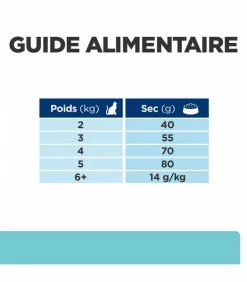 HILL'S Pet Nutrition Croquettes T/D DENTAL POULET Chat Sac 1.5 Kg - Prescription Diet 16 HILL'S Pet Nutrition Croquettes T/D DENTAL POULET Chat Sac 1.5 Kg - Prescription Diet -alimentation chats boutique croquettes td dental poulet chat sac 1 5 kg prescription diet 7