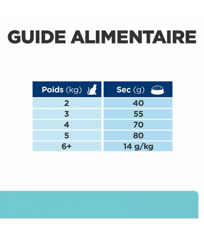 HILL'S Pet Nutrition Croquettes T/D DENTAL POULET Chat Sac 1.5 Kg - Prescription Diet 8 HILL'S Pet Nutrition Croquettes T/D DENTAL POULET Chat Sac 1.5 Kg - Prescription Diet – Image 8