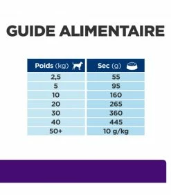 HILL'S Pet Nutrition Croquettes U/D URINARY CARE Chien Sac 4 Kg - Prescription Diet -alimentation chats boutique croquettes ud urinary care chien sac 5 kg prescription diet 6