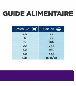 HILL'S Pet Nutrition Croquettes U/D URINARY Chien Sac 10 Kg - Prescription Diet -alimentation chats boutique croquettes ud urinary chien sac 10 kg prescription diet 6