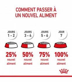 ROYAL CANIN Croquettes DOG MINI PUPPY Chien Sac 2 Kg - Veterinary Care Nutrition -alimentation chats boutique croquettes veterinary care nutrition junior thickbox chien sac 2 kg 35