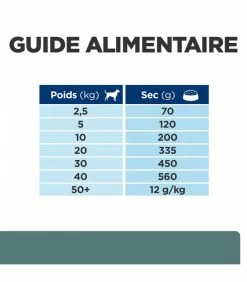 HILL'S Pet Nutrition Croquettes W/D DIABETES POULET Chien Sac 1,5 Kg - Prescription Diet 16 HILL'S Pet Nutrition Croquettes W/D DIABETES POULET Chien Sac 1,5 Kg - Prescription Diet -alimentation chats boutique croquettes wd diabetes poulet chien sac 1 5 kg prescription diet 6
