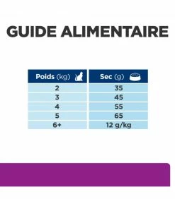 HILL'S Pet Nutrition Croquettes Y/D THYROID CARE POULET Chat Sac 3 Kg - Prescription Diet -alimentation chats boutique croquettes yd thyroid care poulet chat sac 3 kg prescription diet 7
