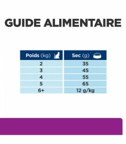 HILL'S Pet Nutrition Croquettes Y/D THYROID POULET Chat Sac 1.5 Kg - Prescription Diet -alimentation chats boutique croquettes yd thyroid poulet chat sac 15 kg prescription diet 8