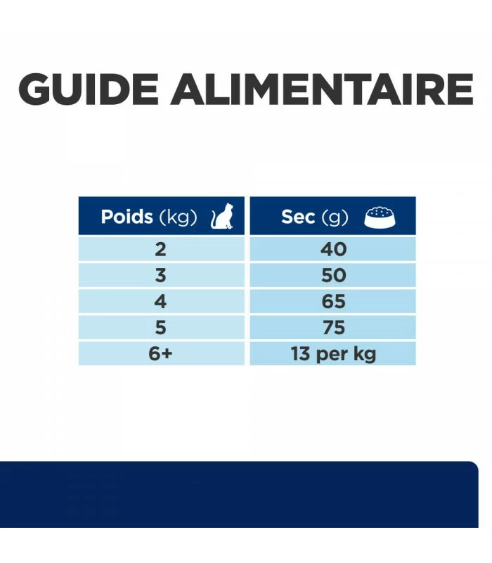 HILL'S Pet Nutrition Croquettes Z/D FOOD SENSITIVITIES Chat Sac 3 Kg - Prescription Diet 8 HILL'S Pet Nutrition Croquettes Z/D FOOD SENSITIVITIES Chat Sac 3 Kg - Prescription Diet – Image 8
