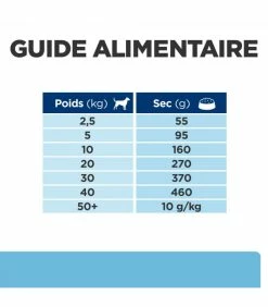 HILL'S Pet Nutrition Croquettes K/D EARLY STAGE Chien Sac 1.5 Kg - Prescription Diet -alimentation chats boutique kd early stage chien sac 1 8 kg prescription diet 7