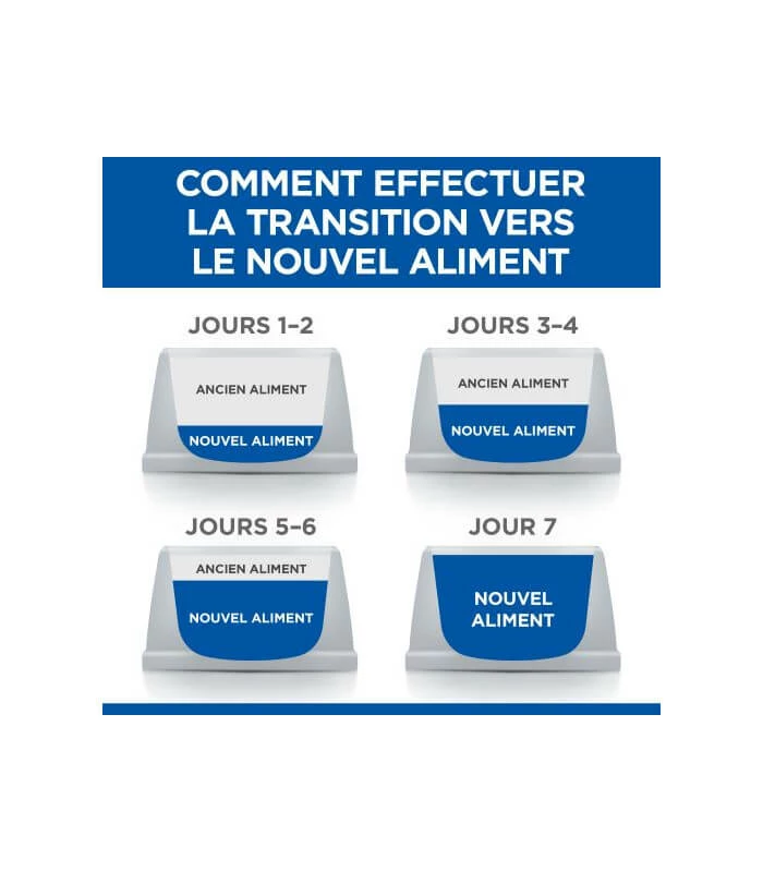 HILL'S Pet Nutrition Pâtée MATURE ADULT POULET Chien 12x370g - Science Plan 3 HILL'S Pet Nutrition Pâtée MATURE ADULT POULET Chien 12x370g - Science Plan – Image 3